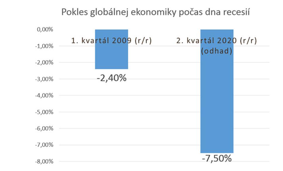 Dno_2008_2020