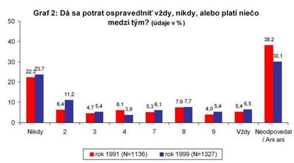 graf2: da sa potrat ospravedlnit vzdy, nikdy, alebo plati nieco medzi tym?
