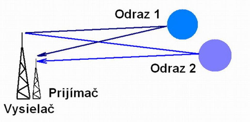 Obrázok blogu
