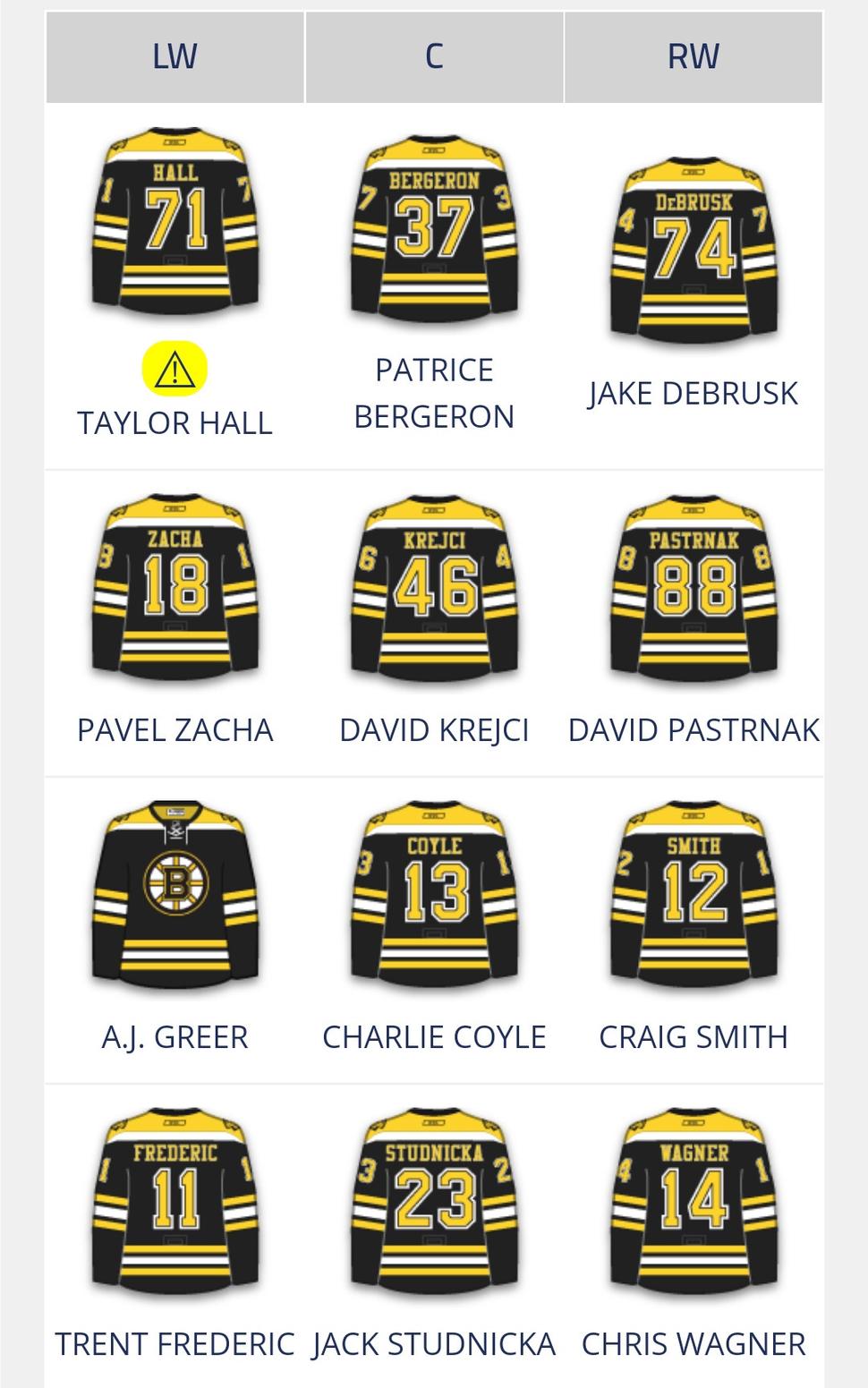 Zostava Bostonu Bruins