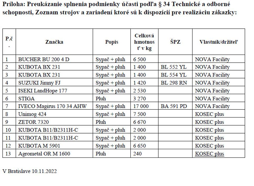 Vozidlá zimnej údržby. Výňatok zo zmluvy.