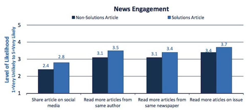 Solutions article