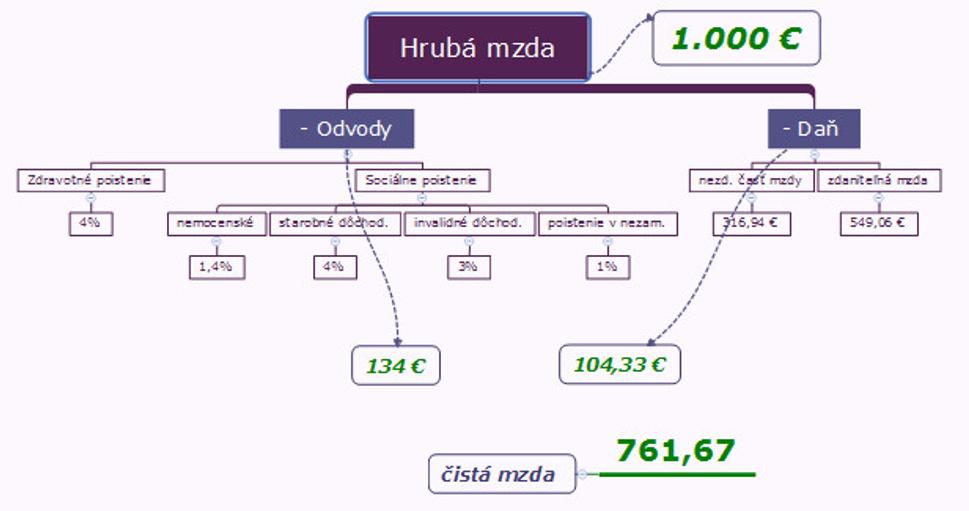 Graf č. 1