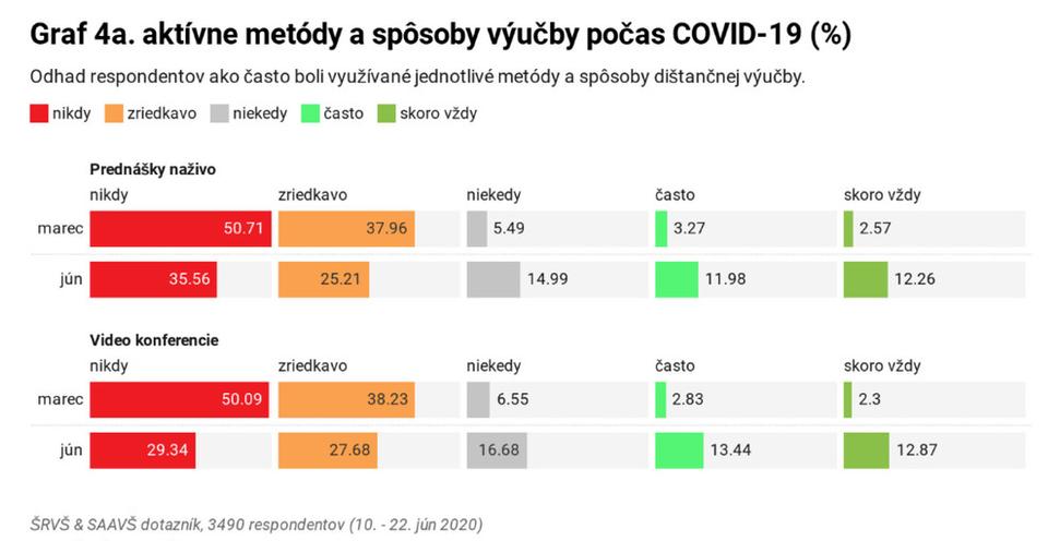 Prieskum Študentskej rady vysokých škôl a Akreditačnej agentúry.