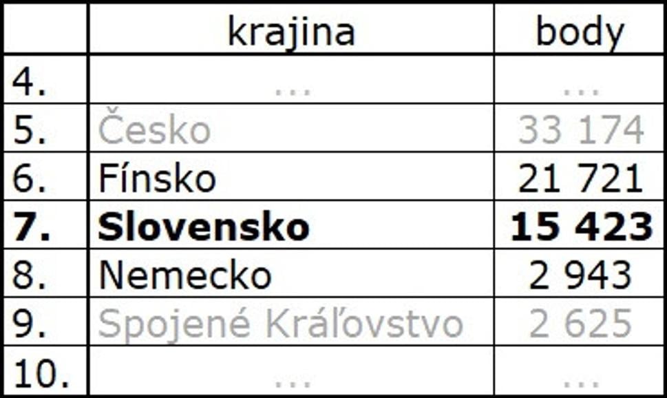 Obrázok blogu