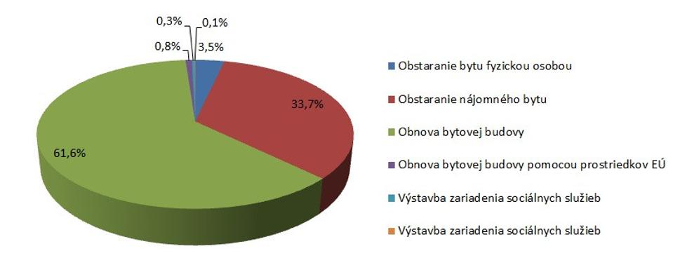 ŠFRB