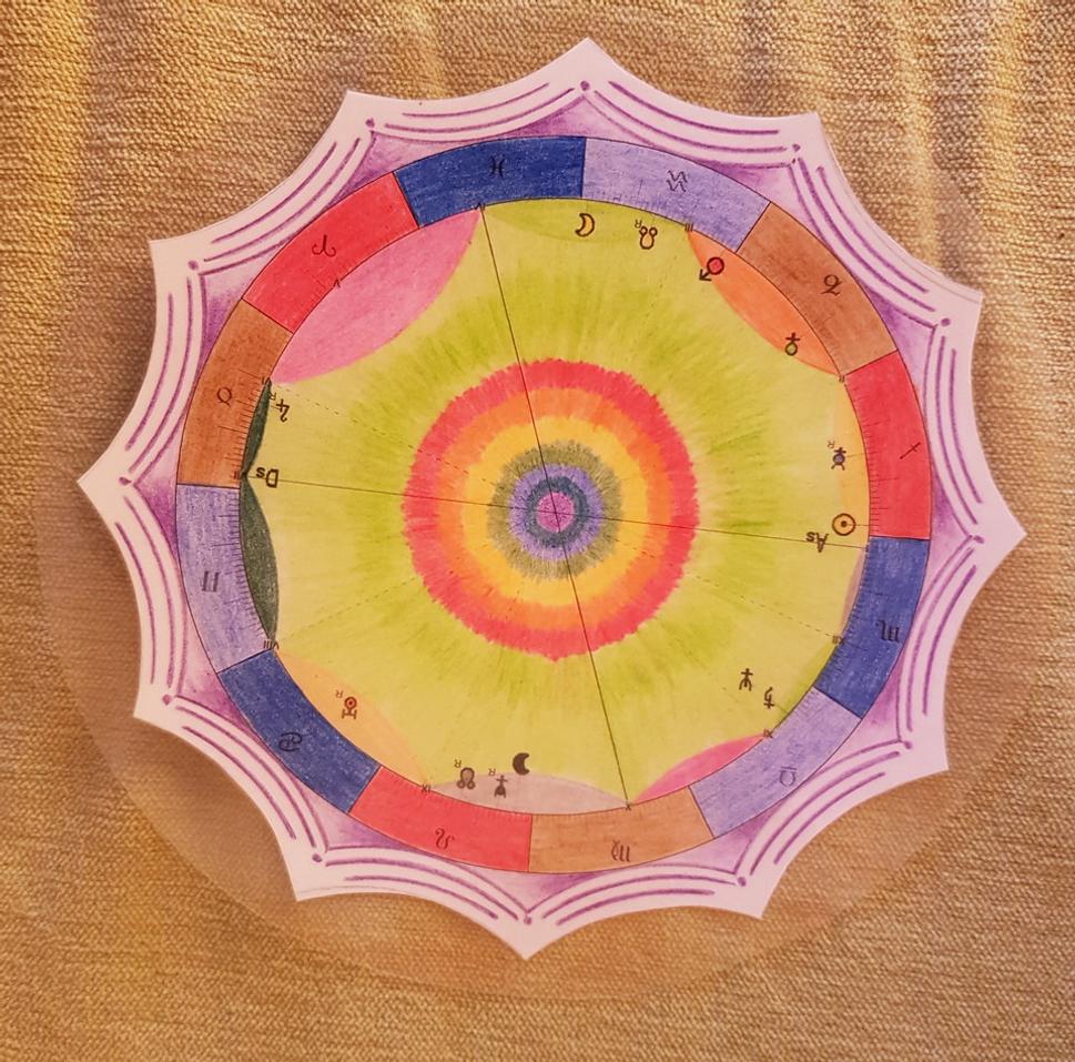 Horoskop narodenia ako silná osobná mandala.