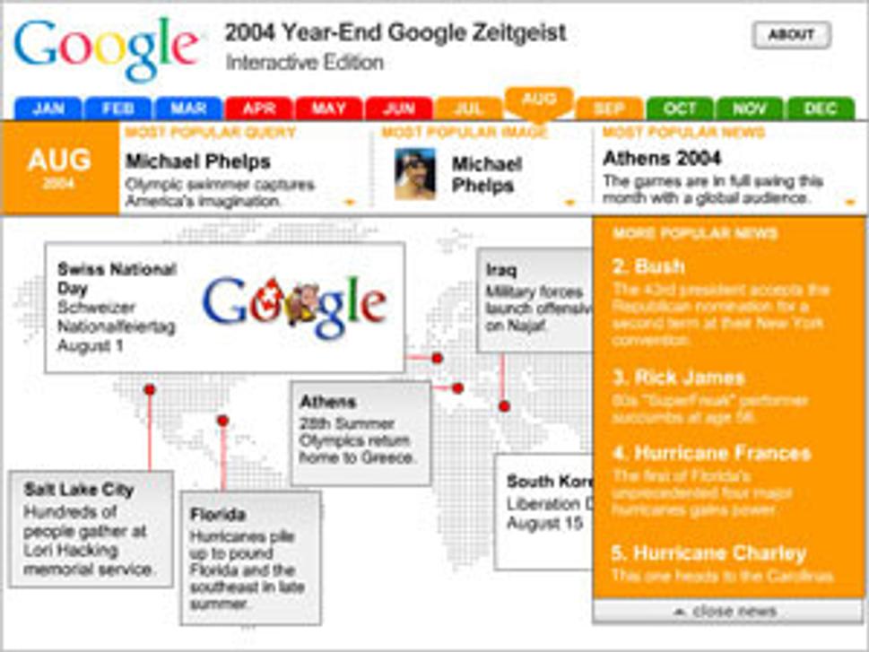 Prehľad najhľadanejších slov za rok 2004 podľa internetového vyhľadávača Google.