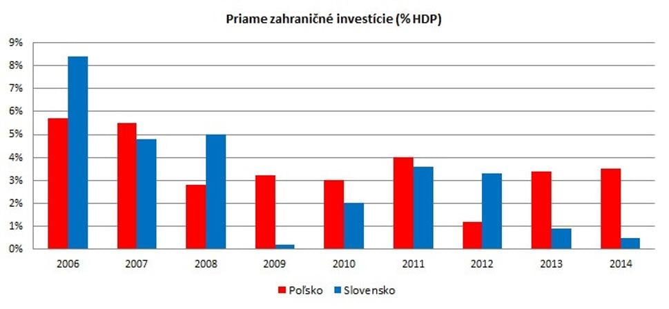 PZI