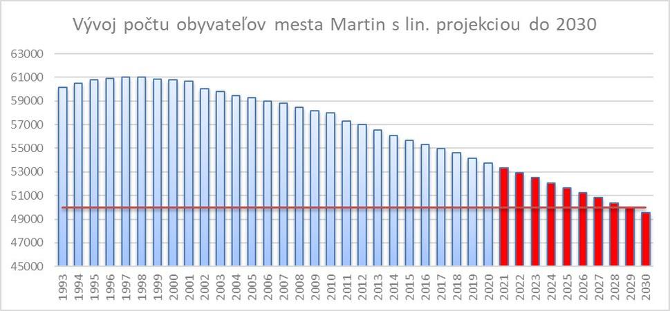 obr. 1 - zdroj: www.statistics.sk