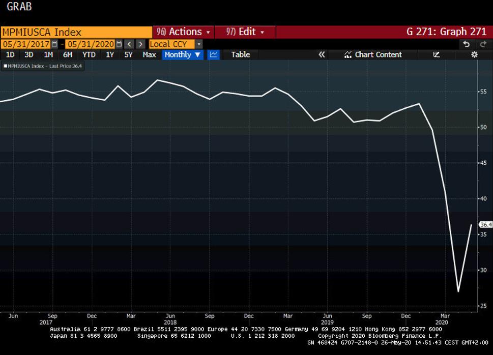 US_PMI_COR