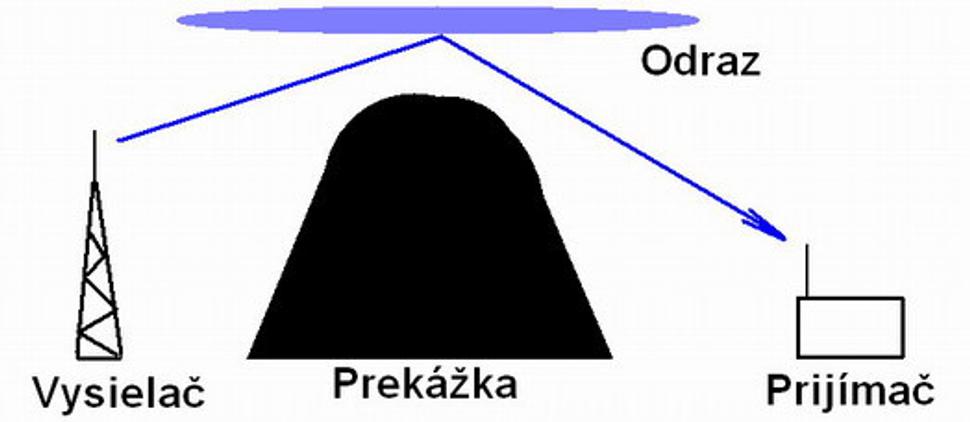 Obrázok blogu