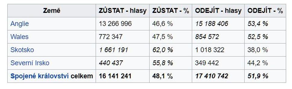Zdroj: wiki.cz