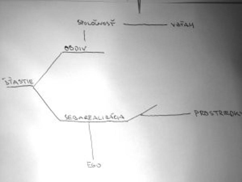 Diagram štastia?