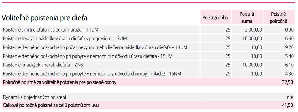 mesačné poistné 6,92€ (41,50€/ 6mesiacov)