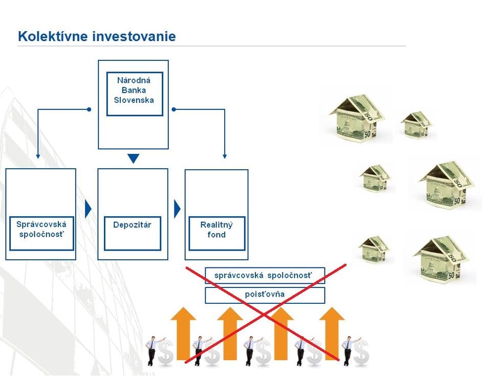 Schéma kolektívneho investovania