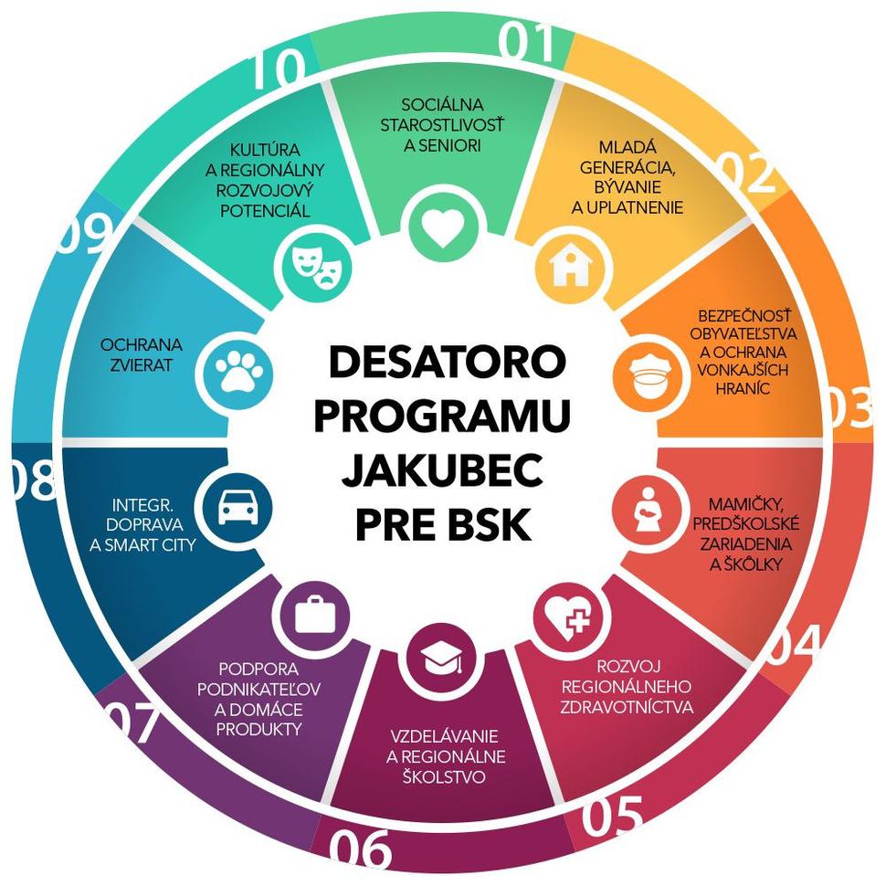 Desatoro rozvoja pre BSK