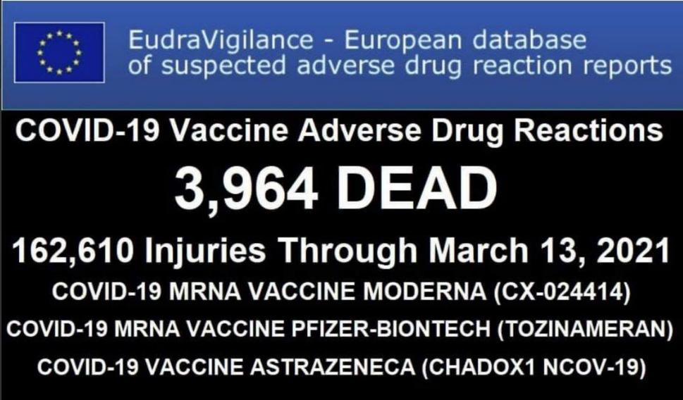 European Database of Suspected Adverse Drug Reactions Reports