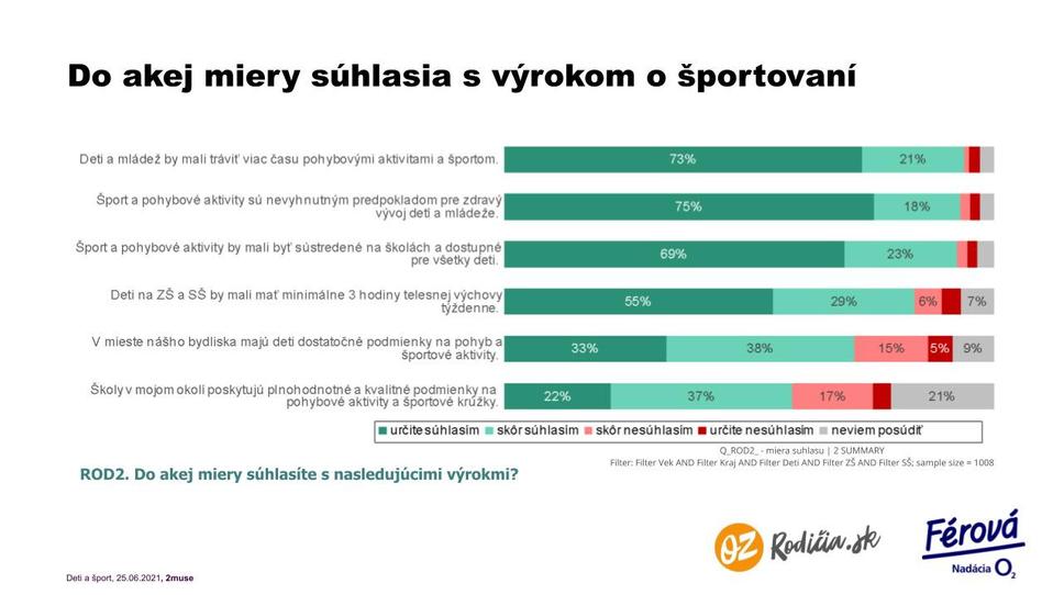 Prieskum OZ Rodičia.sk