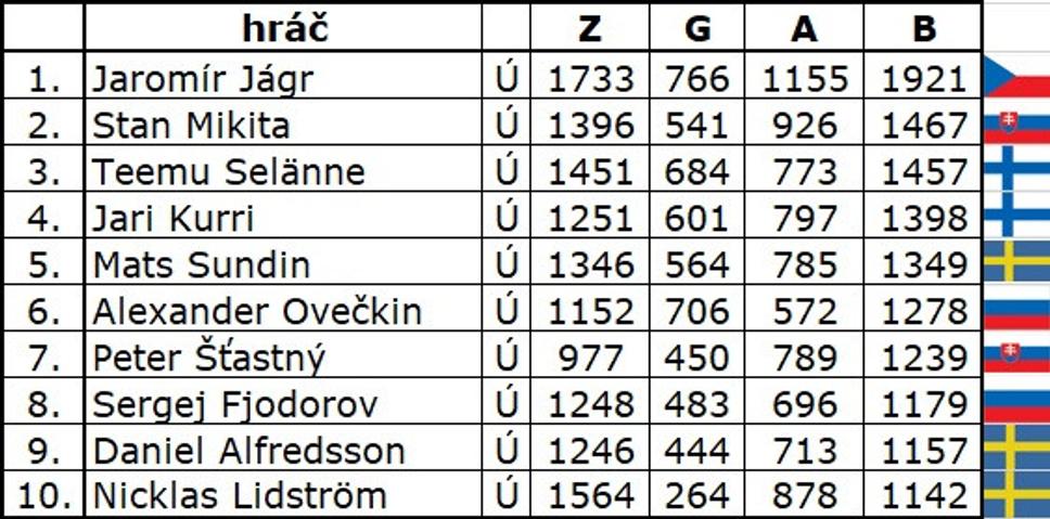 Obrázok blogu