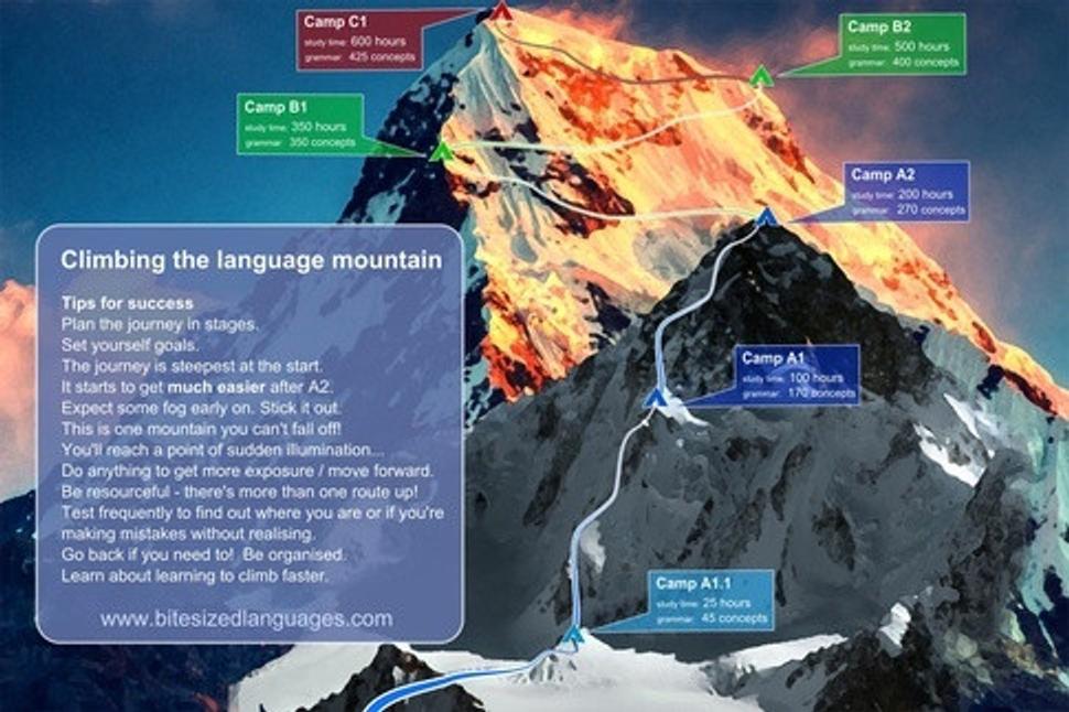 Climbing the language mountain from Quora digest - www.bitesizedlanguages.com