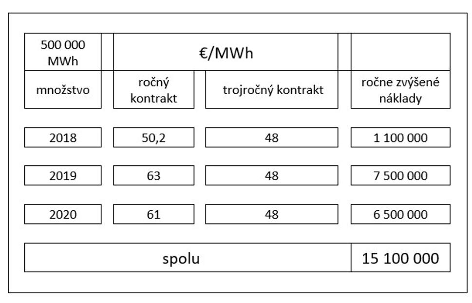 Koľko železnice prerobili na elektrine