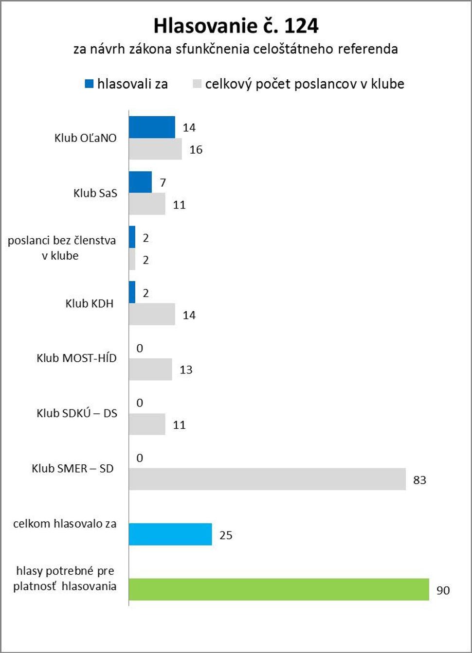 Graf č.1