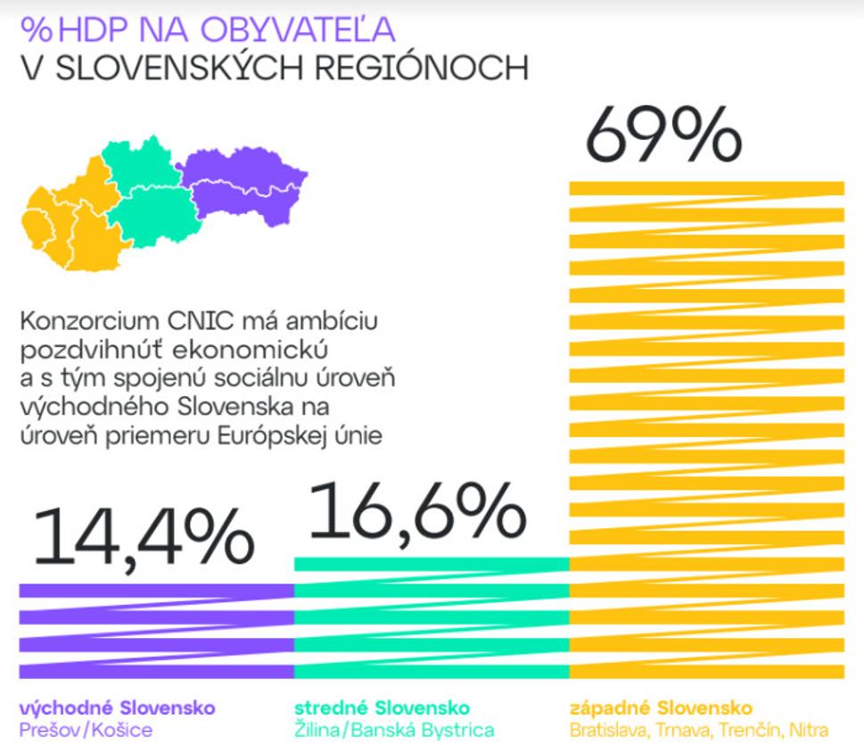%HDP NA OBYVATEĽA V SLOVENSKÝCH REGIÓNOCH