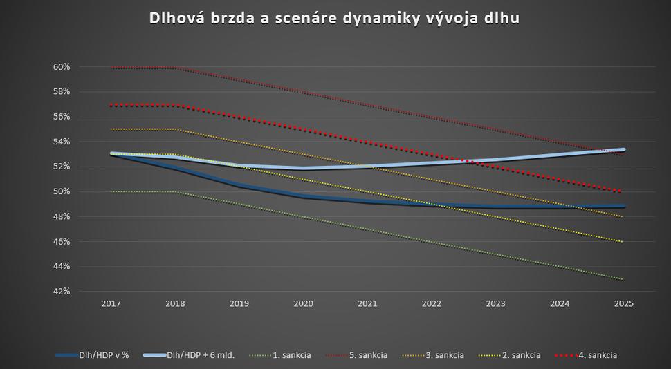 Zdroj: RRZ a vlastné výpočty