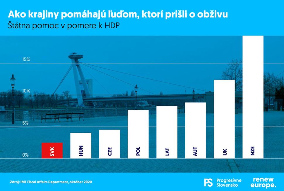 Pomoc ekonomikám.