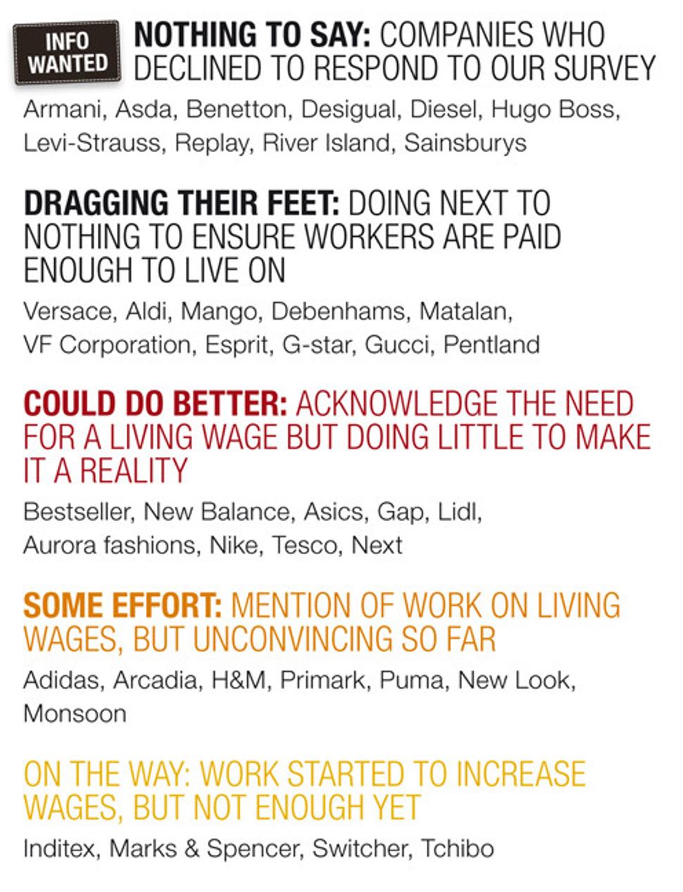 Company Profiles. Labour behind the Label Report.
