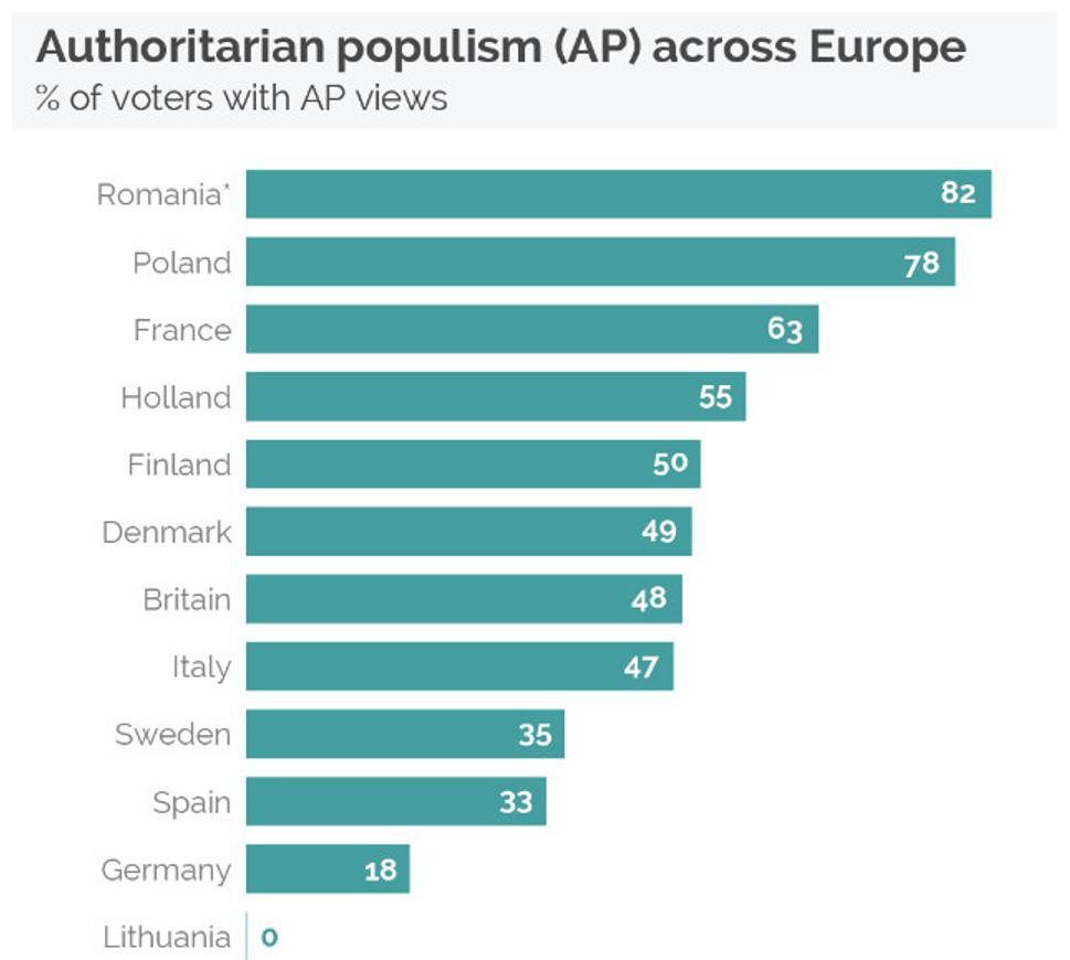 zdroj: yougov.com