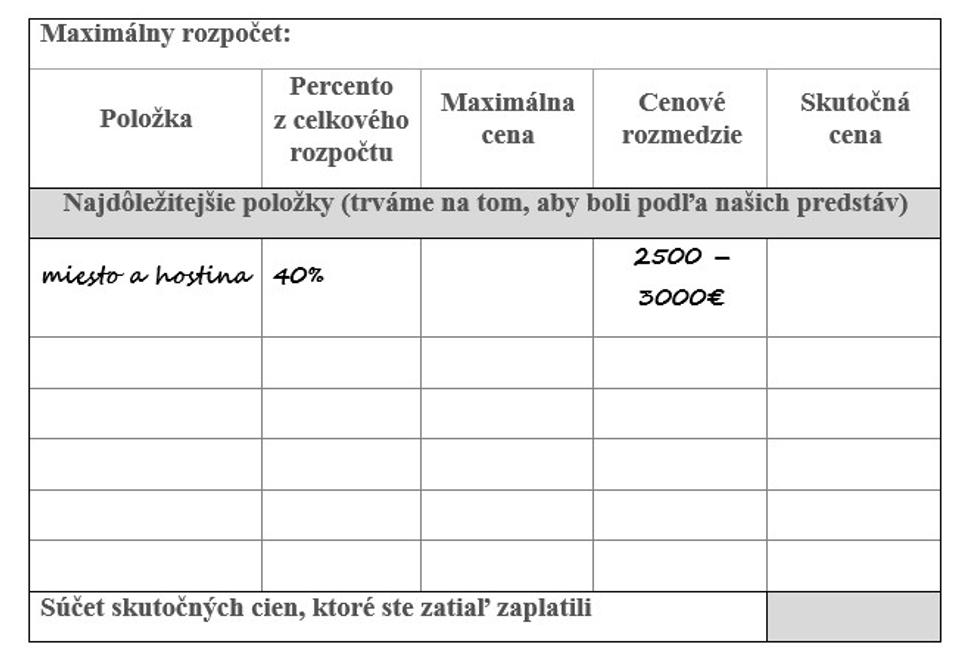 Plánovanie svadobného rozpočtu