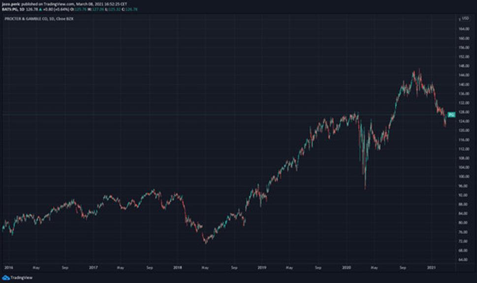 TopForex-Lacenova-AstraZeneca