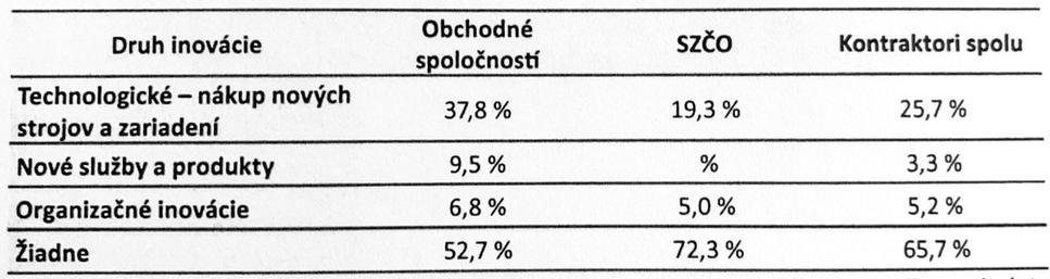 Zavádzanie inovácií u kontraktorov lesníckych služieb
