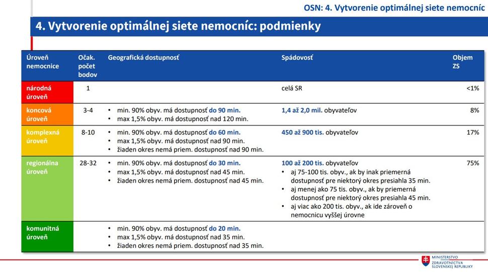 Plánovaná časová dostupnosť zdravotníckej starostlivosti