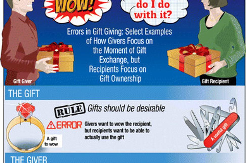 Vianočný blog: Aj dávanie darčekov môže byť veda