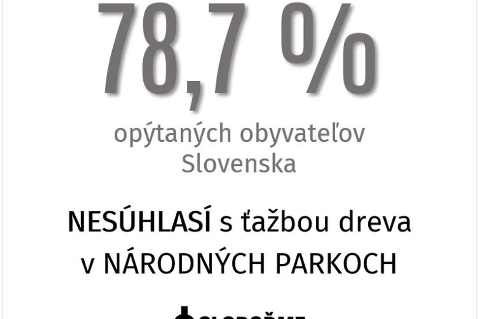 78,7% Slovákov nesúhlasí s ťažbou dreva v národných parkoch