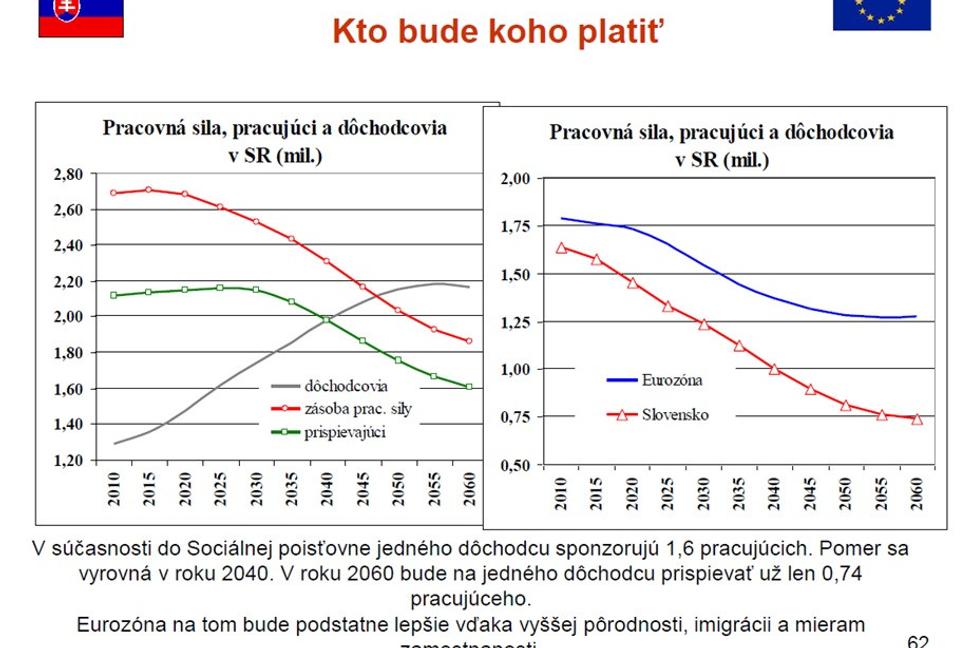 II. pilier - otázky a odpovede. Vedeli ste, že..?