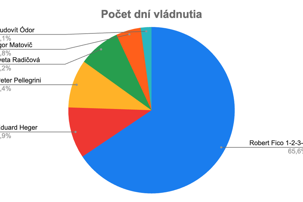 Viete, že žijeme v univerze v ktorom je 163 > 4 238?