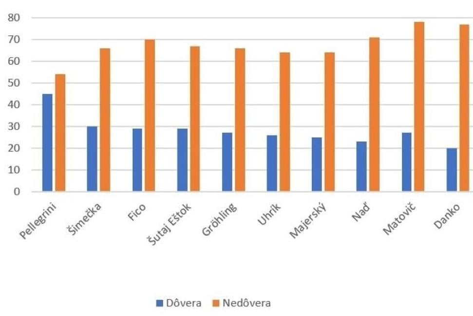 Reparát pre politikov ?