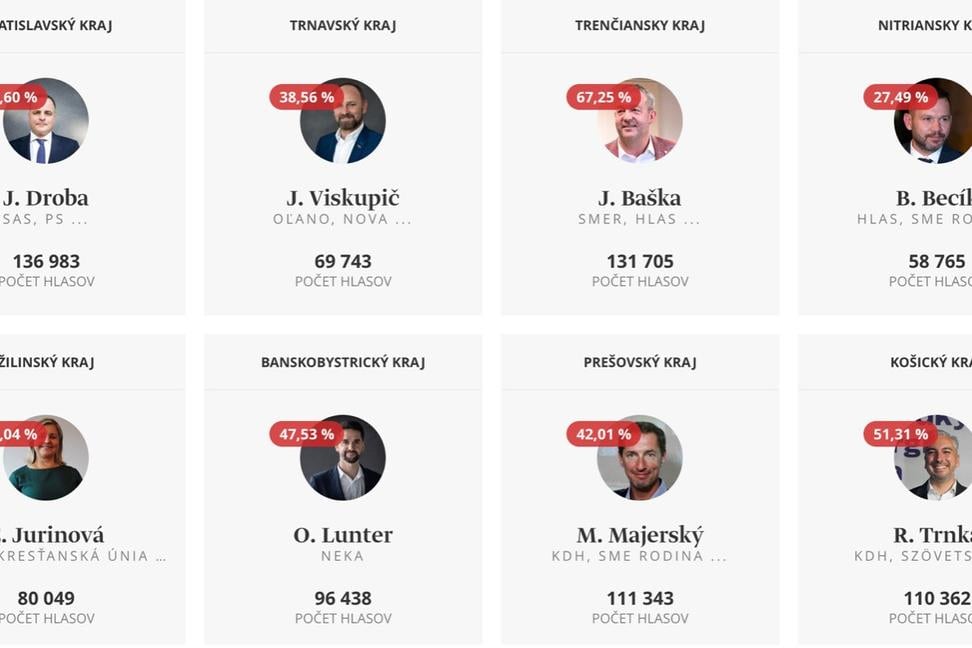 Dankov návrh s podporou Fica - štyri kraje. Problémy, chaos a drahota!