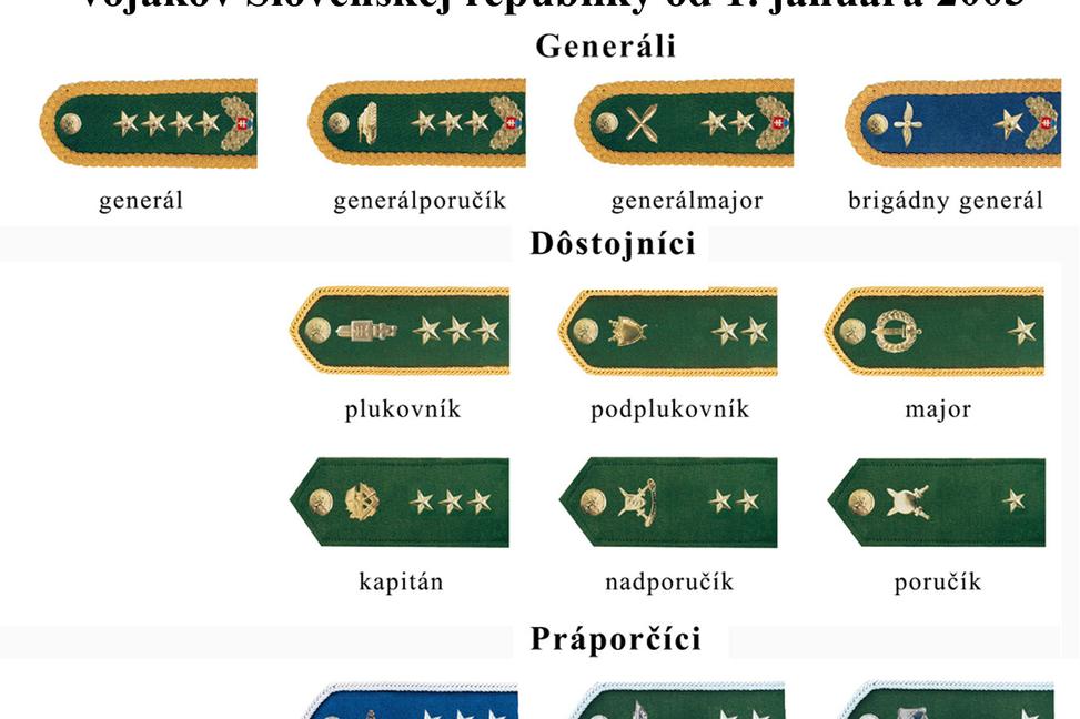Ako sa stať (protizákonne) vojenským KAPITÁNOM.