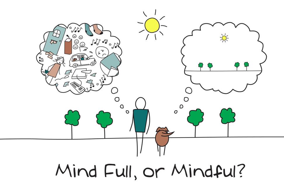 Mindfulness, základ šťastného života