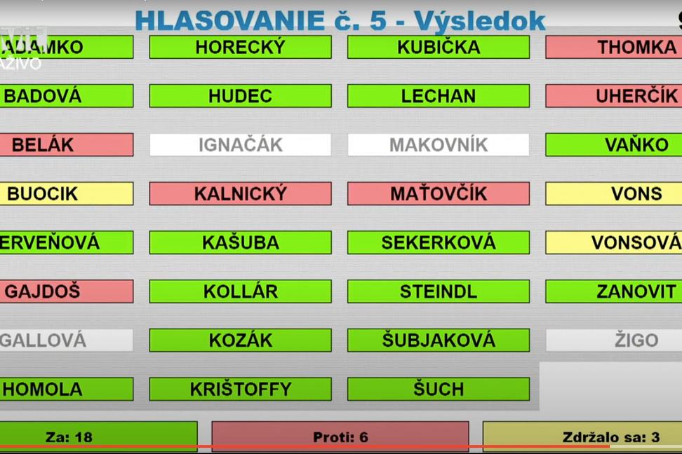 Cenzurovanie mestských zastupiteľstiev v Martine preveria orgány činné v trestnom konaní