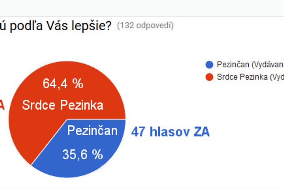 Mestské noviny v Pezinku - pohľad občanov