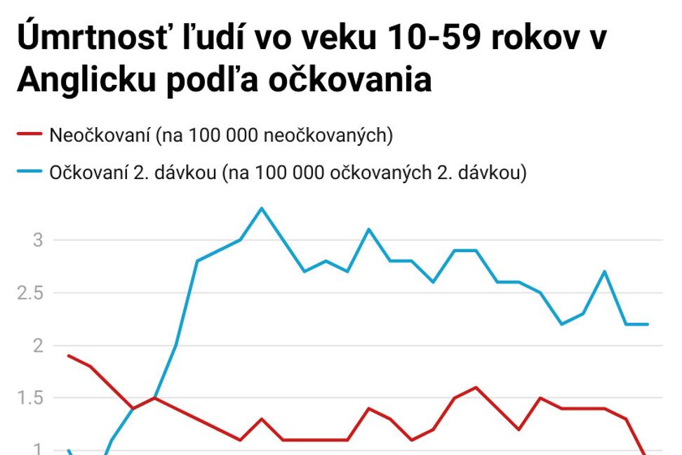 Ako manipulovať štatistiky o Covid-19
