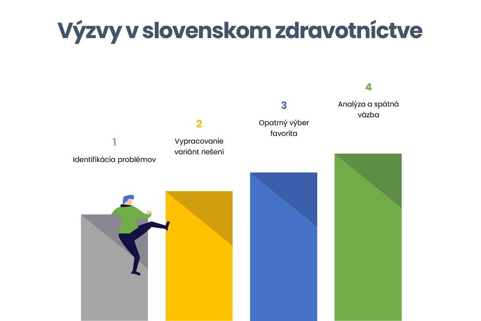 Výzvy v slovenskom zdravotníctve: poplatky a nastavenie